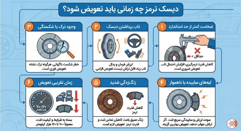 دیسک ترمز چه زمانی باید تعویض شود؟ دیسک ترمز چه زمانی باید تعویض شود؟