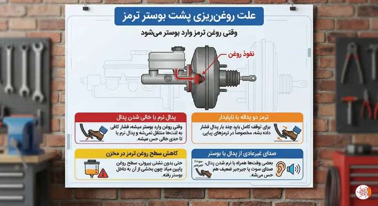 علت روغنریزی پشت بوستر ترمز علت روغنریزی پشت بوستر ترمز