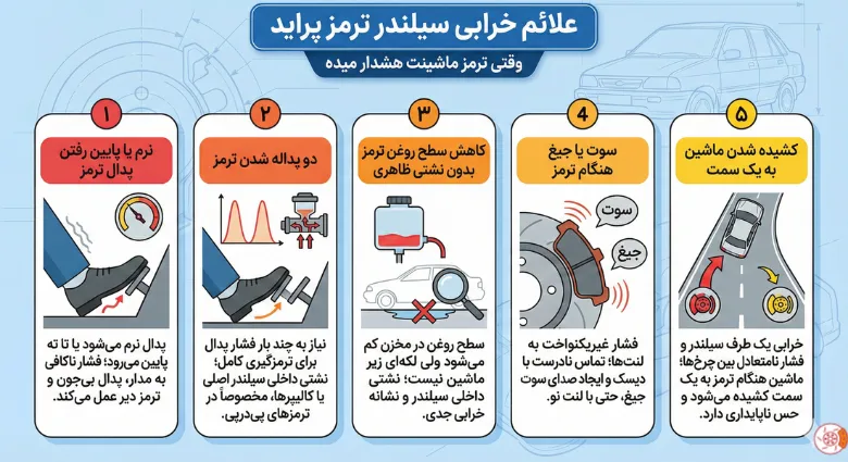 علائم خرابی سیلندر ترمز پراید علائم خرابی سیلندر ترمز پراید
