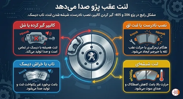 لنت عقب پژو صدا میدهد لنت عقب پژو صدا میدهد