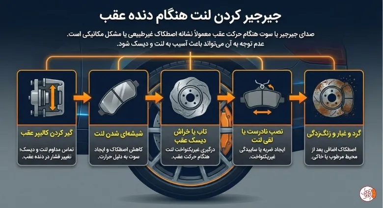 جیرجیر کردن لنت هنگام دنده عقب جیرجیر کردن لنت هنگام دنده عقب