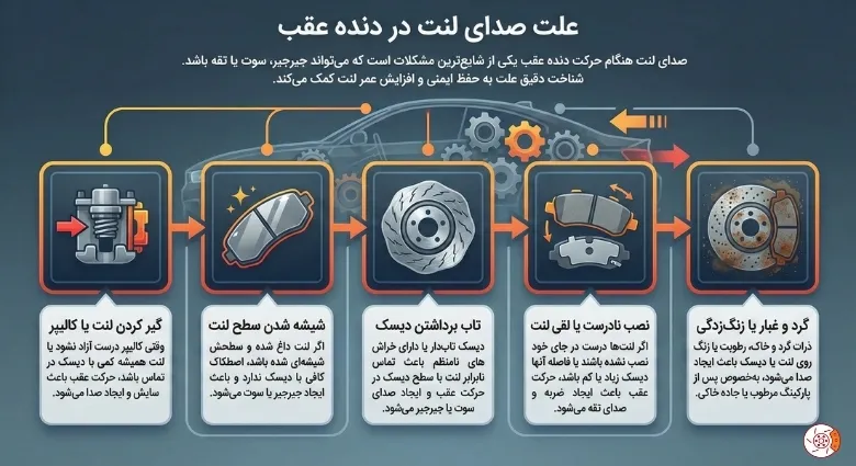 علت صدای لنت در دنده عقب علت صدای لنت در دنده عقب