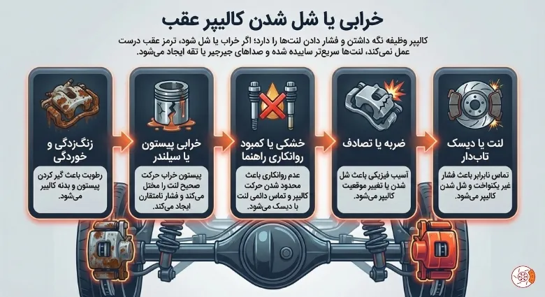 خرابی یا شل شدن کالیپر عقب خرابی یا شل شدن کالیپر عقب