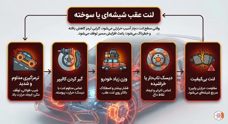 لنت عقب شیشه کرده یا سوخته لنت عقب شیشه کرده یا سوخته