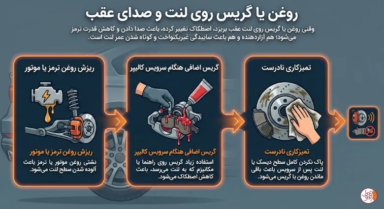 روغن یا گریس روی لنت و صدای عقب روغن یا گریس روی لنت و صدای عقب