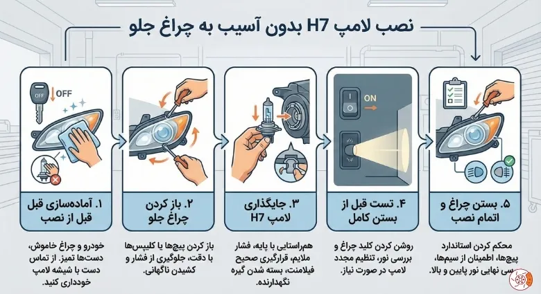 نصب لامپ H7 بدون آسیب به چراغ جلو نصب لامپ H7 بدون آسیب به چراغ جلو