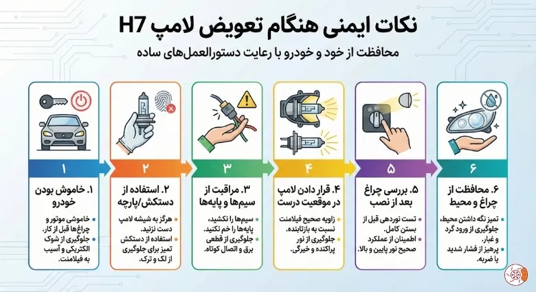 نکات ایمنی هنگام تعویض لامپ H7 نکات ایمنی هنگام تعویض لامپ H7