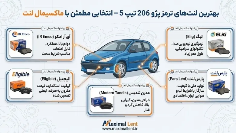 برندهای لنت ترمز پژو 206 تیپ 5 موجود ایران