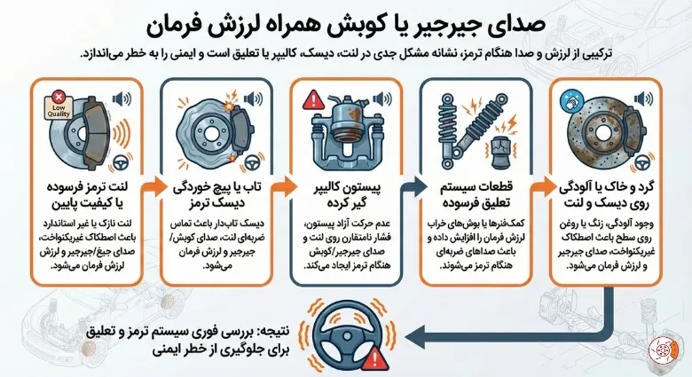 صدای جیرجیر یا کوبش همراه لرزش فرمان