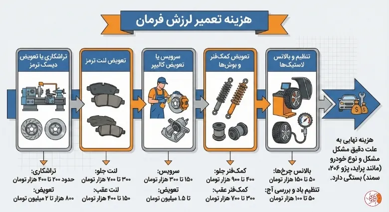 هزینه تعمیر لرزش فرمان