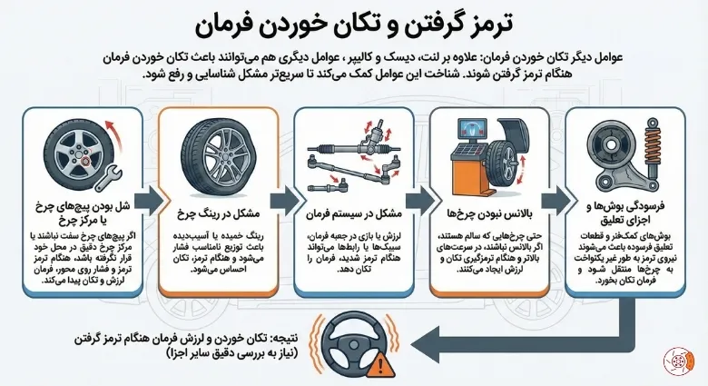ترمز گرفتن و تکان خوردن فرمان