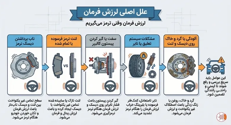 علل اصلی لرزش فرمان