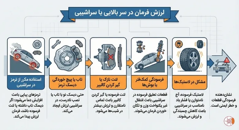 علل لرزش فرمان در سر بالایی یا سراشیبی