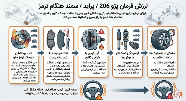 لرزش فرمان پژو 206 / پراید / سمند هنگام ترمز