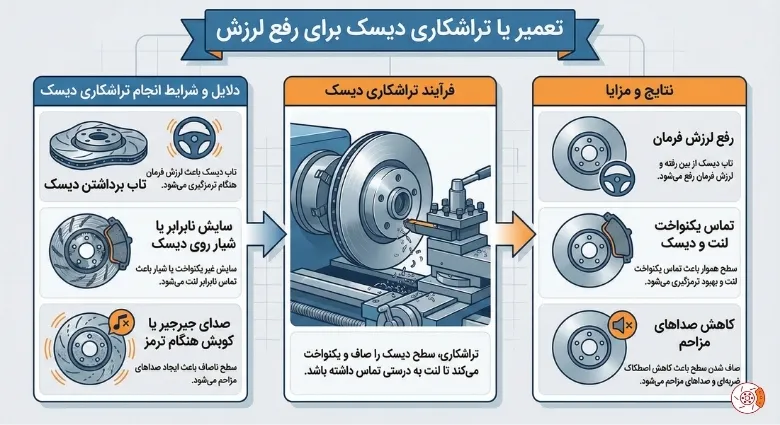 تعمیر یا تراشکاری دیسک برای رفع لرزش