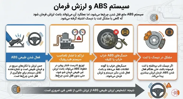 سیستم ABS و لرزش فرمان