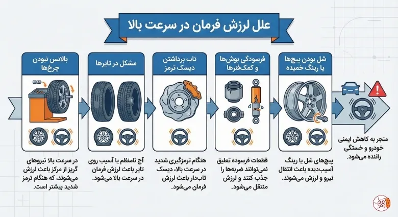 دلیل لرزش فرمان در سرعت بالا
