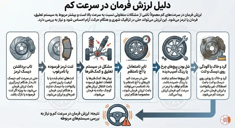 دلیل لرزش فرمان در سرعت کم