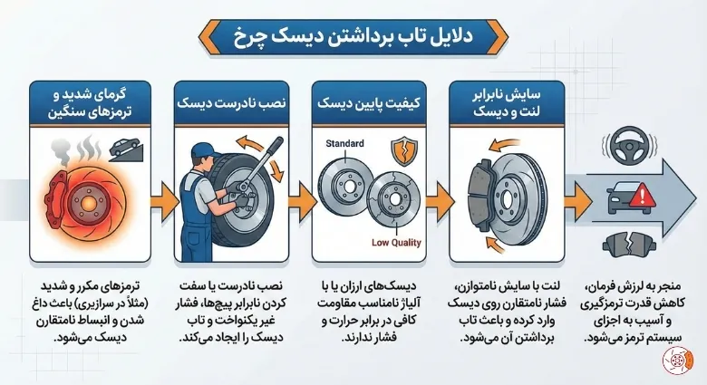 دیسک چرخ پیچ خورده یا تاب برداشته
