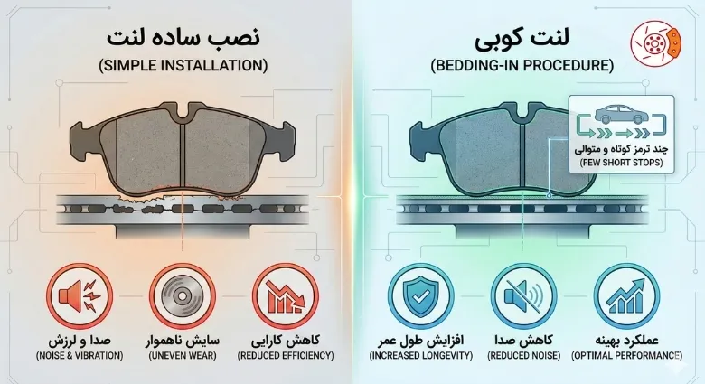 تفاوت لنت کوبی با نصب ساده لنت تفاوت لنت کوبی با نصب ساده لنت