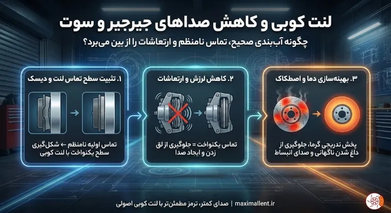 لنت کوبی و کاهش صداهای جیرجیر و سوت لنت کوبی و کاهش صداهای جیرجیر و سوت