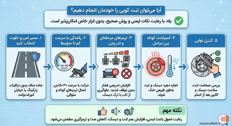 آیا میتوان لنت کوبی را خودمان انجام دهیم؟ آیا میتوان لنت کوبی را خودمان انجام دهیم؟