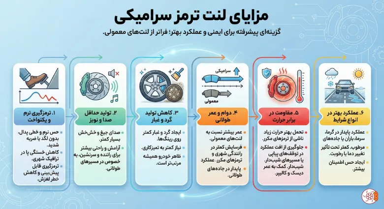 مزایای لنت ترمز سرامیکی