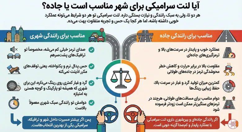 آیا لنت سرامیکی برای شهر مناسب است یا جاده؟