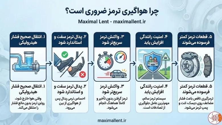 چرا هواگیری ترمز ضروری است چرا هواگیری ترمز ضروری است