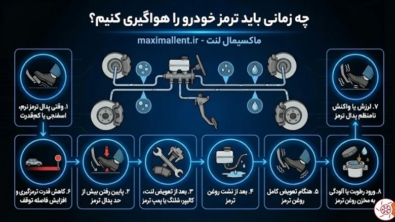 چه زمانی لازم است ترمز را هواگیری کنیم؟ چه زمانی لازم است ترمز را هواگیری کنیم؟