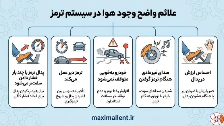 علائم واضح وجود هوا در سیستم ترمز علائم واضح وجود هوا در سیستم ترمز