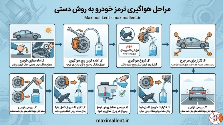 مراحل هواگیری ترمز خودرو به روش دستی مراحل هواگیری ترمز خودرو به روش دستی