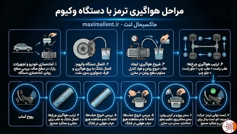آموزش هواگیری ترمز با دستگاه وکیوم آموزش هواگیری ترمز با دستگاه وکیوم