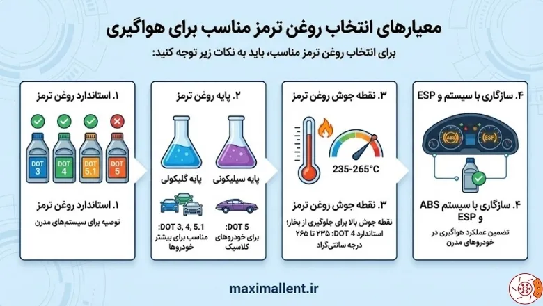 معیارهای انتخاب روغن ترمز مناسب برای هواگیری معیارهای انتخاب روغن ترمز مناسب برای هواگیری