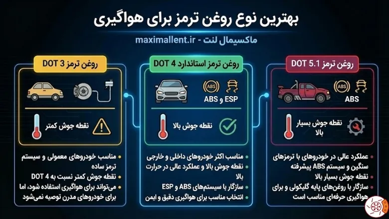 بهترین نوع روغن ترمز برای هواگیری بهترین نوع روغن ترمز برای هواگیری