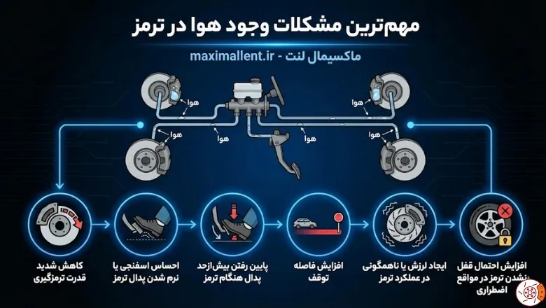 مهمترین مشکلات وجود هوا در ترمز مهمترین مشکلات وجود هوا در ترمز