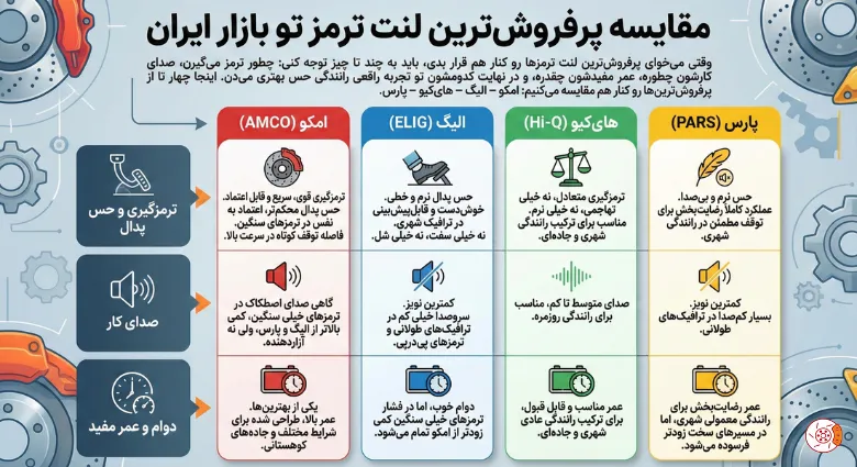 مقایسه پرفروشترین لنت ترمز تو بازار ایران مقایسه پرفروشترین لنت ترمز تو بازار ایران