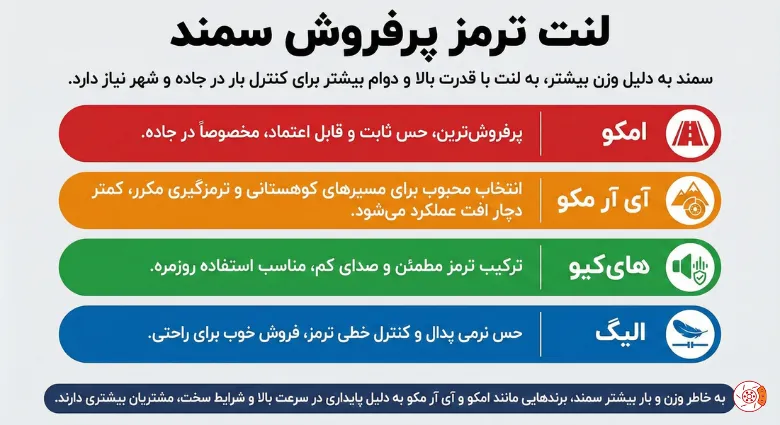 لنت ترمز پرفروش سمند لنت ترمز پرفروش سمند