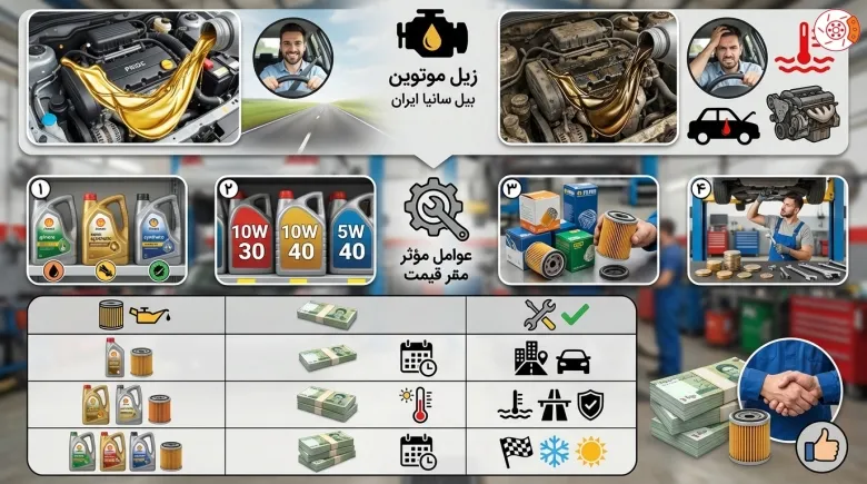 قیمت تعویض روغن پراید