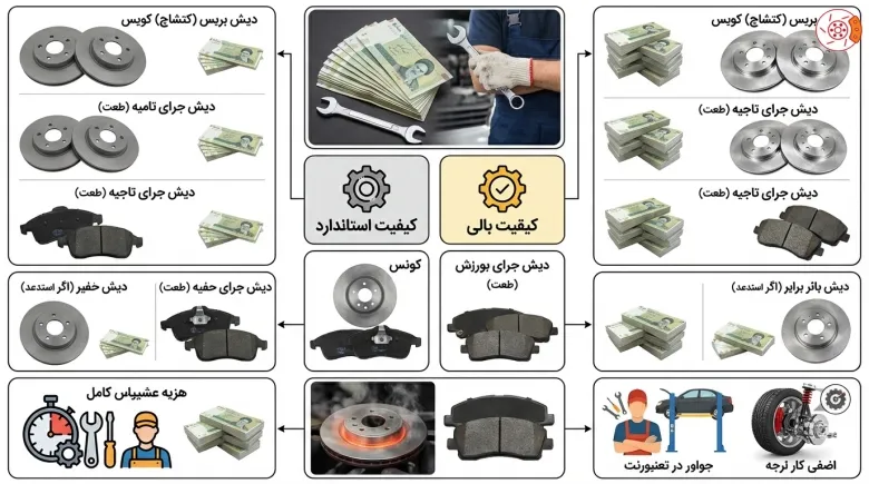 هزینه تعویض دیسک و صفحه کوییک