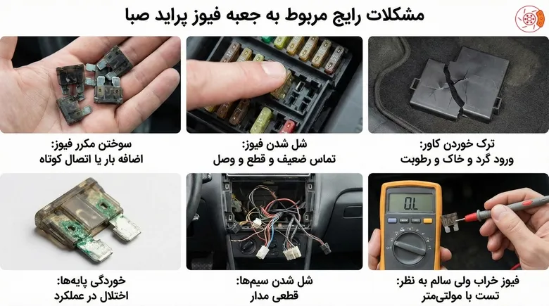 مشکلات رایج مربوط به جعبه فیوز پراید صبا مشکلات رایج مربوط به جعبه فیوز پراید صبا