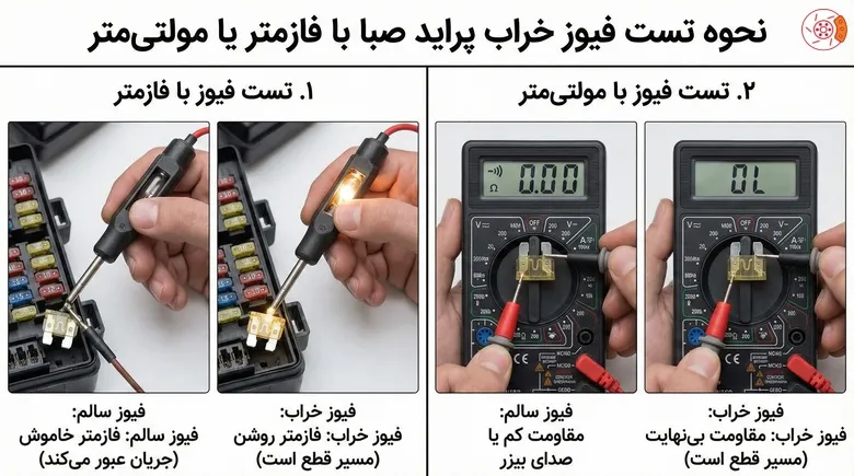 نحوه تست فیوز خراب پراید صبا با فازمتر یا مولتیمتر نحوه تست فیوز خراب پراید صبا با فازمتر یا مولتیمتر