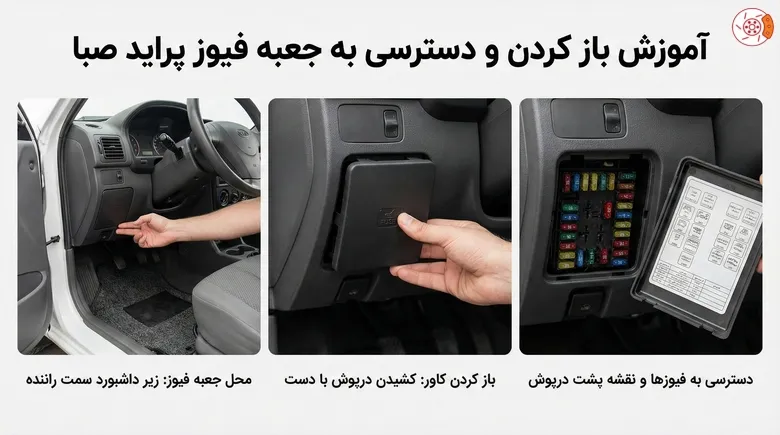 آموزش باز کردن و دسترسی به جعبه فیوز پراید صبا آموزش باز کردن و دسترسی به جعبه فیوز پراید صبا