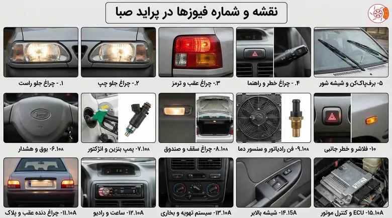 نقشه و شماره فیوزها در پراید صبا نقشه و شماره فیوزها در پراید صبا