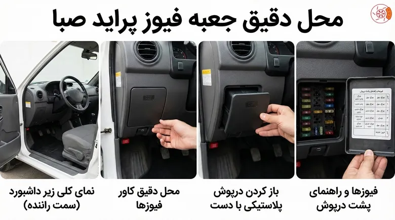 محل دقیق جعبه فیوز پراید صبا محل دقیق جعبه فیوز پراید صبا