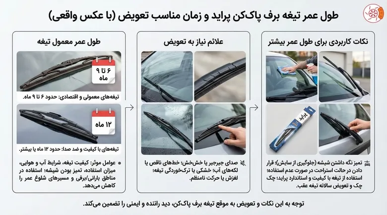 طول عمر تیغه برف پاک‌کن پراید و زمان مناسب تعویض