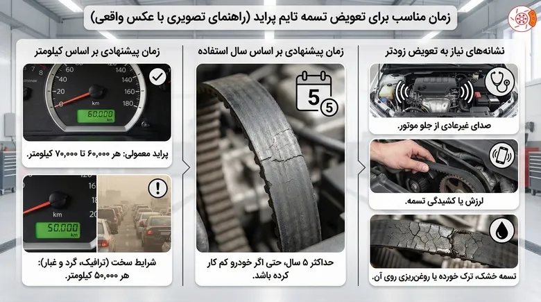 زمان مناسب برای تعویض تسمه تایم پراید
