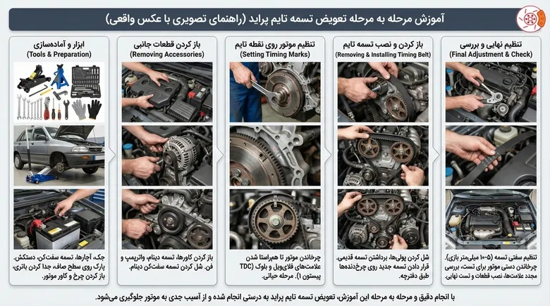 آموزش مرحله به مرحله تعویض تسمه تایم پراید