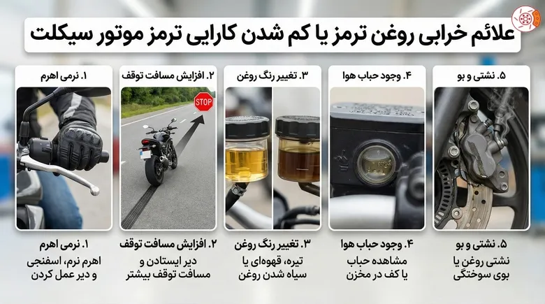 علائم خرابی روغن ترمز یا کم شدن کارایی ترمز موتور سیکلت علائم خرابی روغن ترمز یا کم شدن کارایی ترمز موتور سیکلت