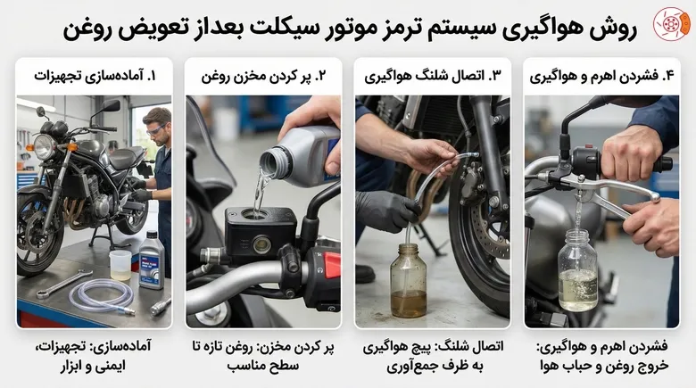 روش هواگیری سیستم ترمز موتور سیکلت بعد از تعویض روغن روش هواگیری سیستم ترمز موتور سیکلت بعد از تعویض روغن